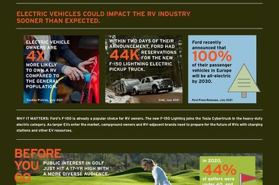 GoRVing_Trend_Report_August 