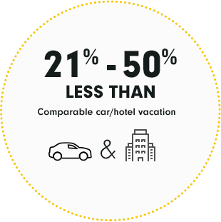 21-50% less than comparable car/hotel vacation
